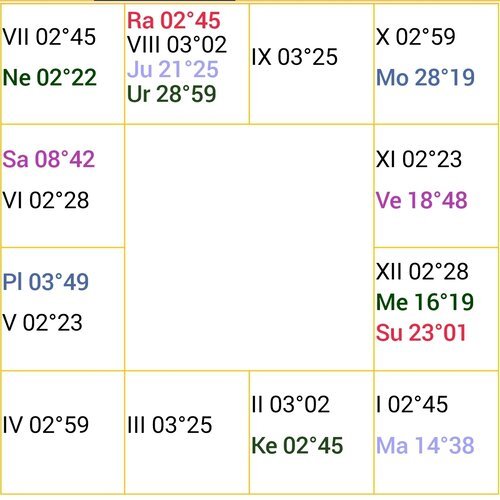 Screenshot_20230910_065235_AstroSage Kundli (1)